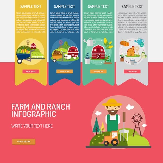 A comparison infographic showing the differences between traditional farming and vertical farming. The infographic highlights key aspects such as land use, water consumption, pesticide use, and yield, demonstrating the environmental advantages of vertical farming.