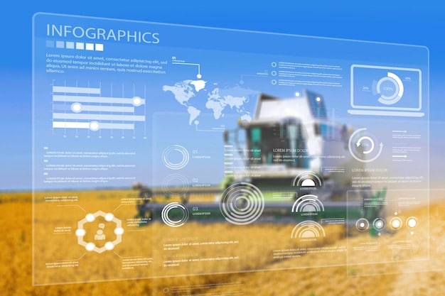 Remote Diagnostics: Maximize Farm Equipment Productivity in the US