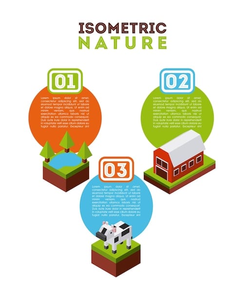 An infographic comparing the environmental impact (carbon footprint, water usage, land usage) of traditional dairy milk versus plant-based milk alternatives like almond, soy, and oat milk. The graphic should use clear icons and numerical data to illustrate the differences.