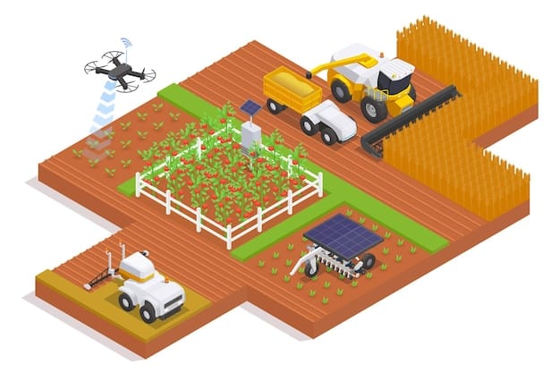 US Agricultural Technology Adoption: Trends and Innovations