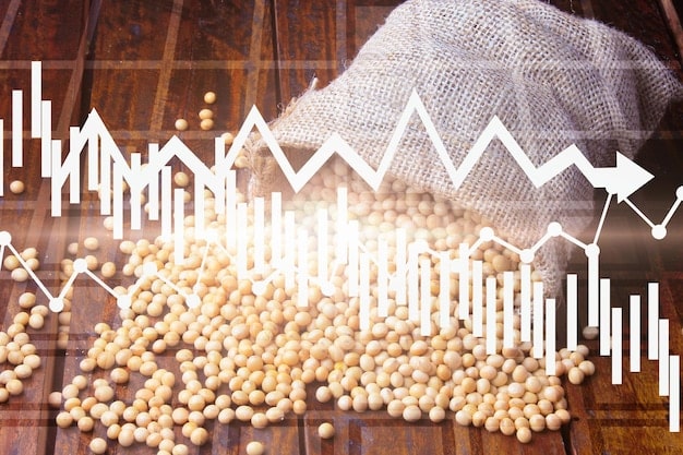 Graph showing the historical price fluctuations of corn and soybean meal over the past five years. The graph clearly illustrates the upward trend and volatility of feed prices, highlighting the challenges faced by livestock producers. The graph is clean and easily readable with clear labels and a concise title.