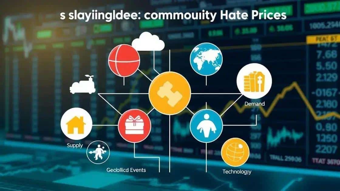 Factors influencing commodity prices