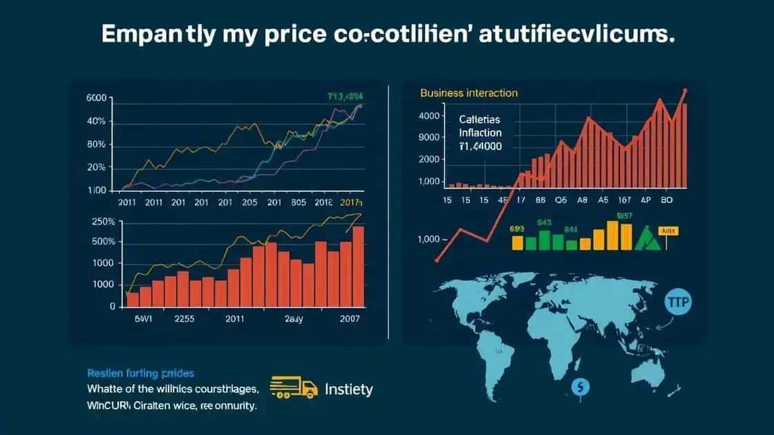 Impact of price fluctuations on the economy