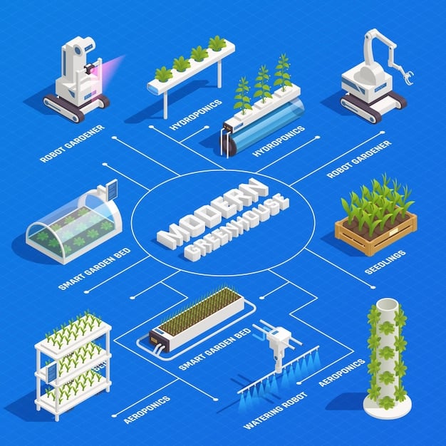 A schematic diagram illustrating different types of hydroponic systems used in vertical farming, including deep water culture, nutrient film technique (NFT), and aeroponics, with labels explaining each system's mechanics.