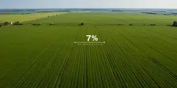 Aerial view of green farmland with a 7% appreciation projection overlay, symbolizing growth and investment.